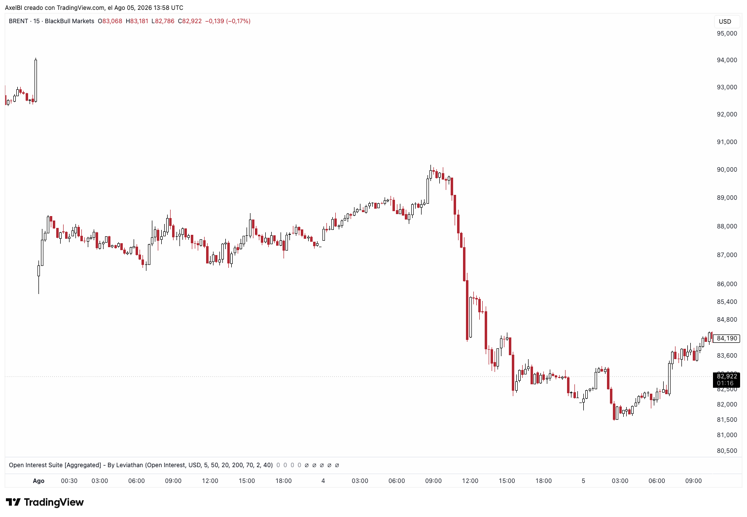 Fuente: TV. $BRENT
