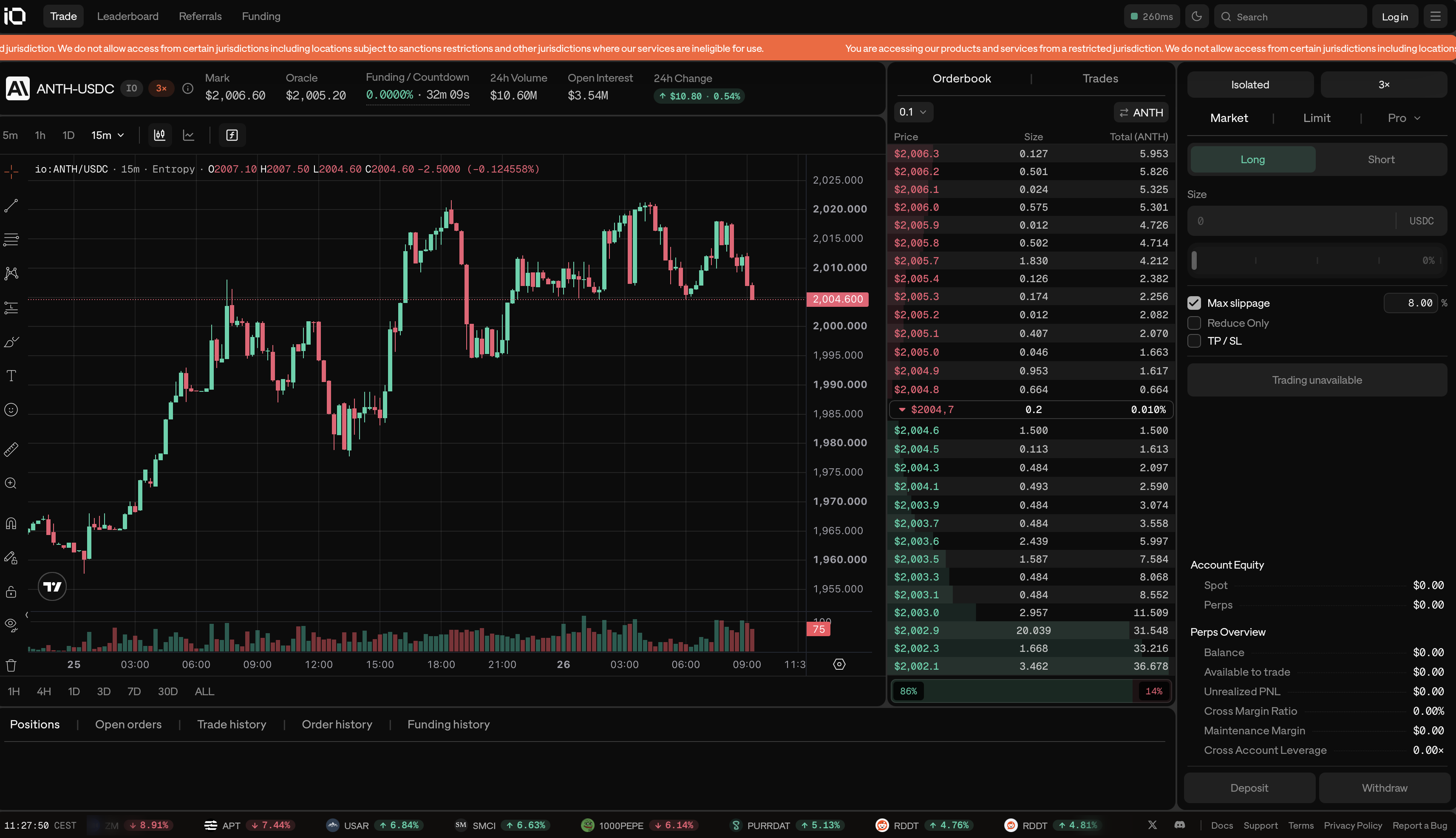 Fuente: Entrpy. Gráfico $ANTH-USDC