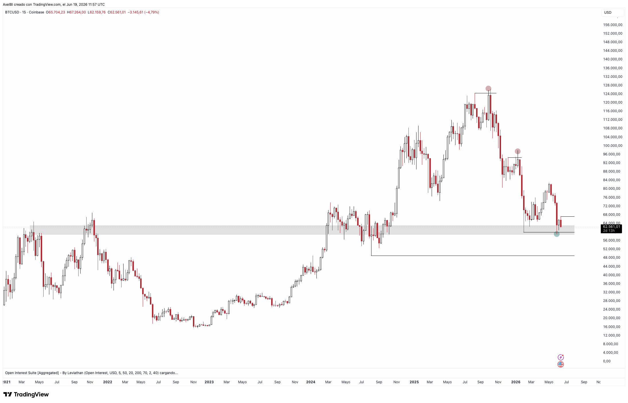 Fuente: TV. $BTC