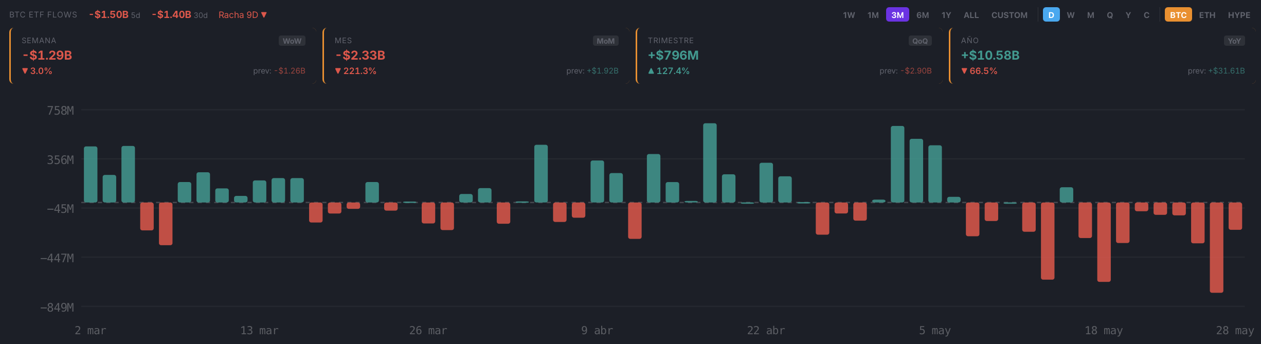 Fuente: Medusa Capital. Flujos ETFs spot BTC