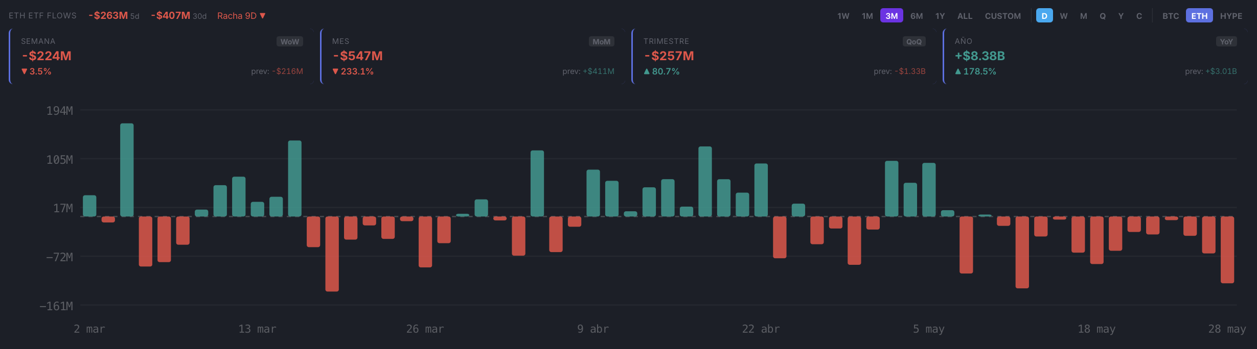 Fuente: Medusa Capital. Flujos ETFs spot ETH